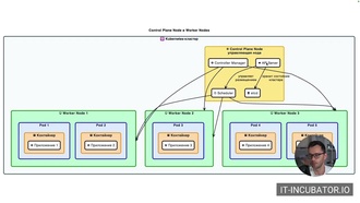 w06 - 00 - Беглый обзор основных понятий kubernetes