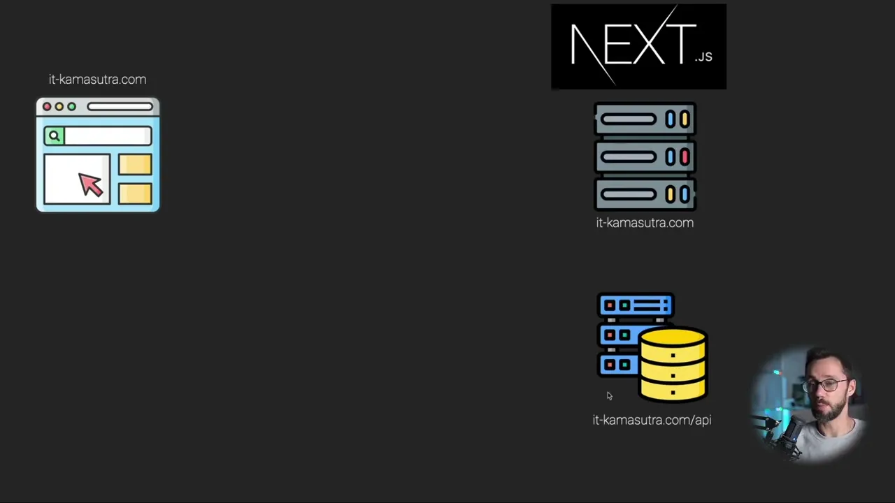 Cookie, базовая теория и привязка к доменам, base cookie theory