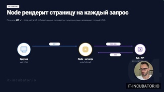 w01 - 08 - Dockerfile для фронтенда (Next.js) / Теория