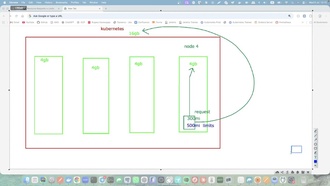 w06 - 12 - requests limits