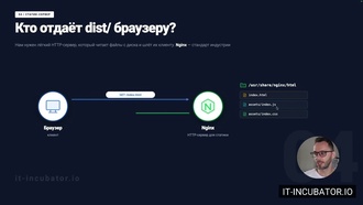w01 - 06 - Dockerfile для фронтенда (SPA)
