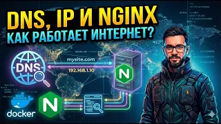 DNS, Доменное имя, Domain Name, nginx