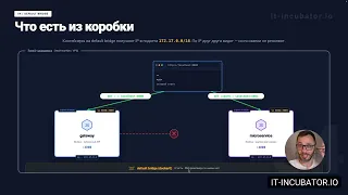 w01 - 13 - Docker Network, теория